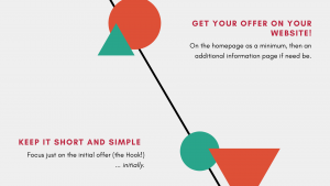 Get Your Offer on Your Website