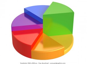 3d_pie_chart