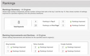 Myth #1: SEO is a one time gig.