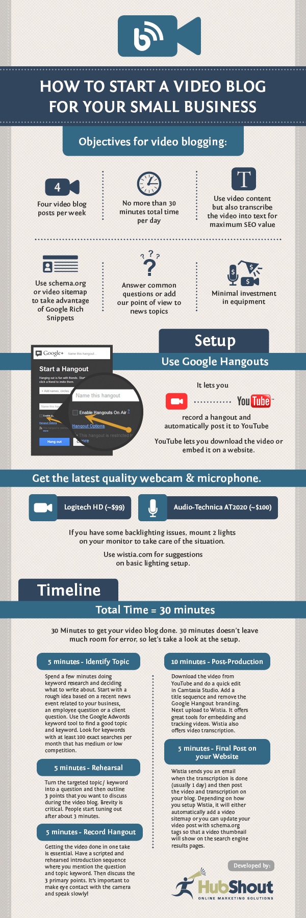 video_blog_infographic
