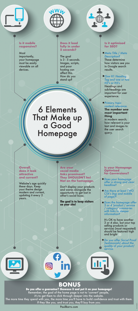 website homepage infographics